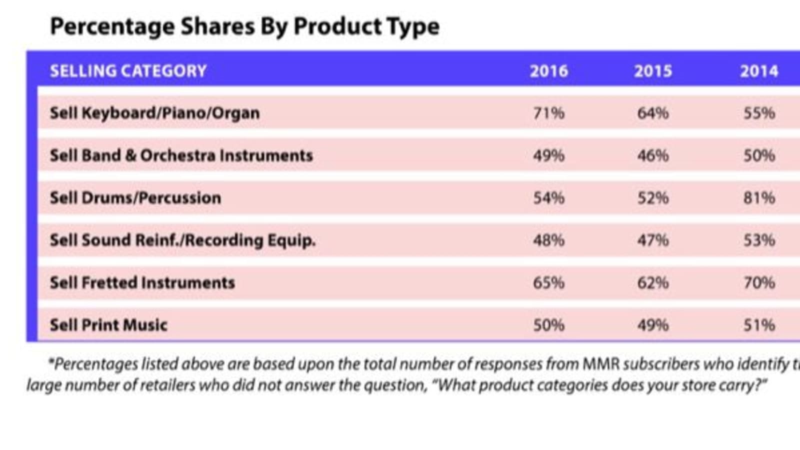 26th Profile of the American Music Dealer