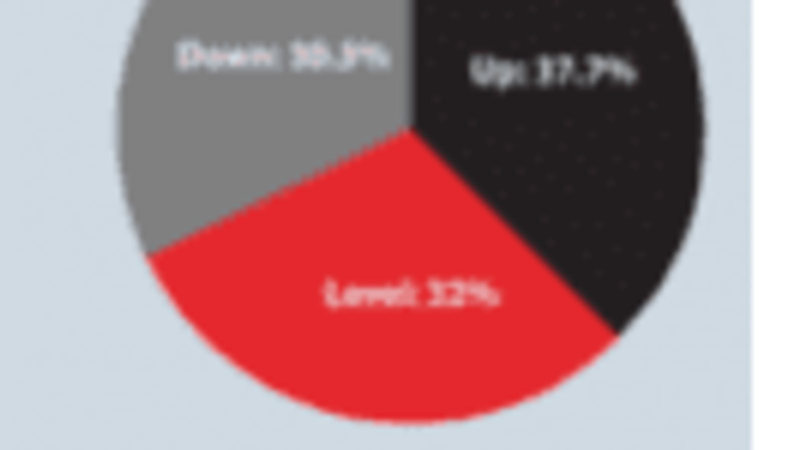 US SECTOR FOCUS: Drums and Percussion