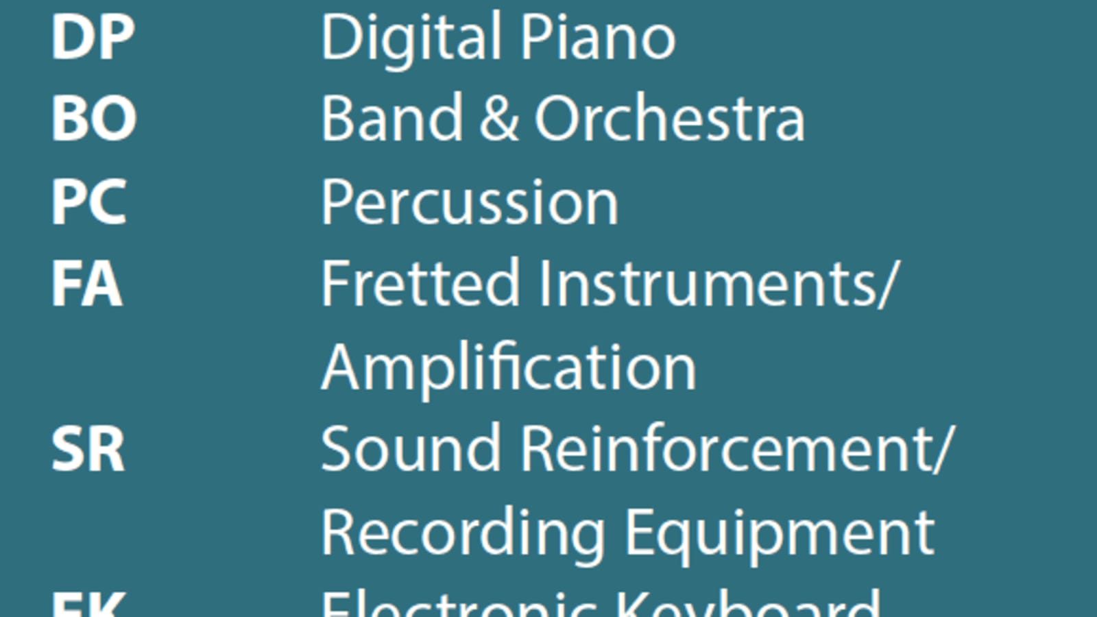 39th Annual America’s Top Music Chains