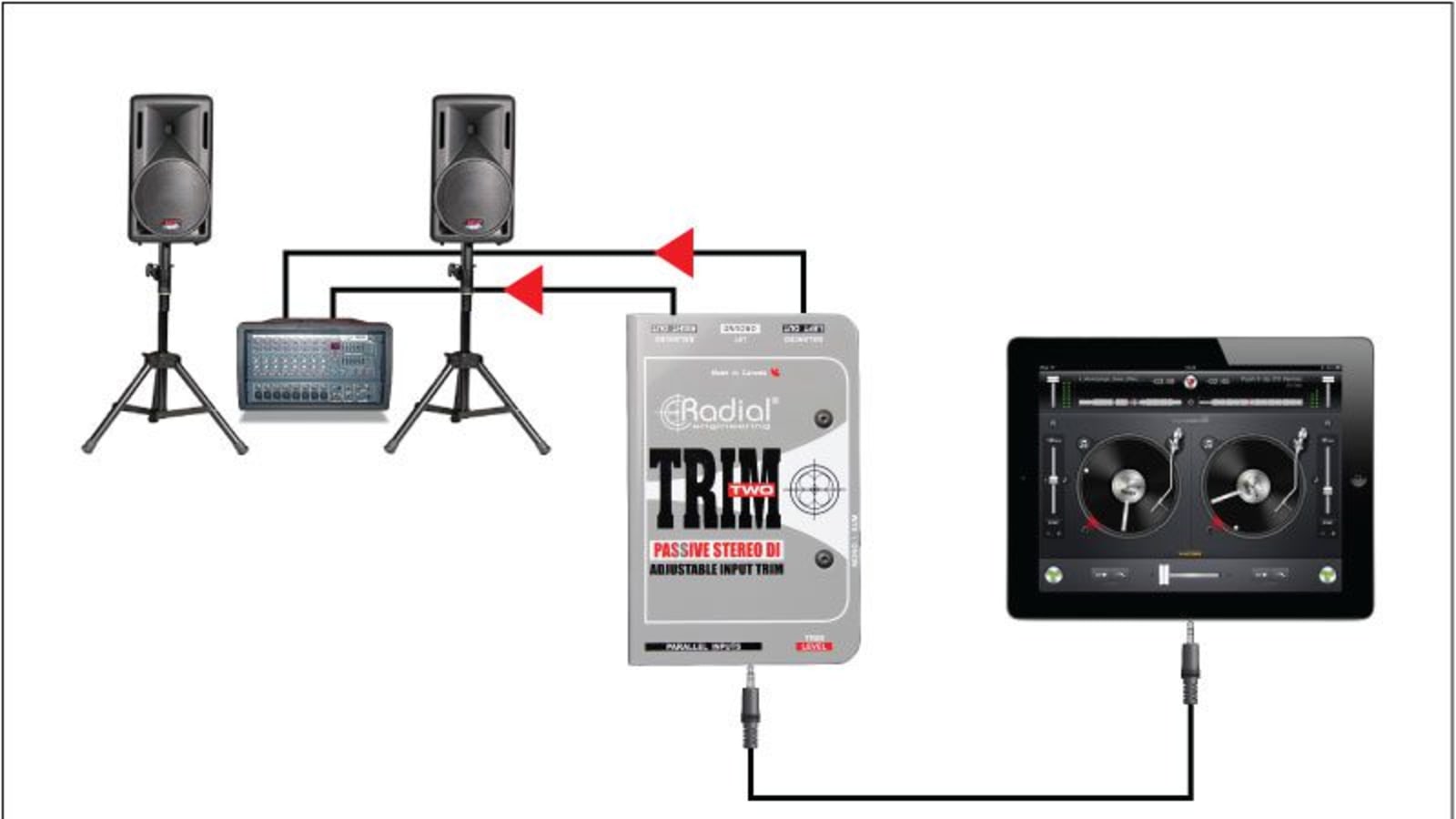 Radial Engineering Trim-Two