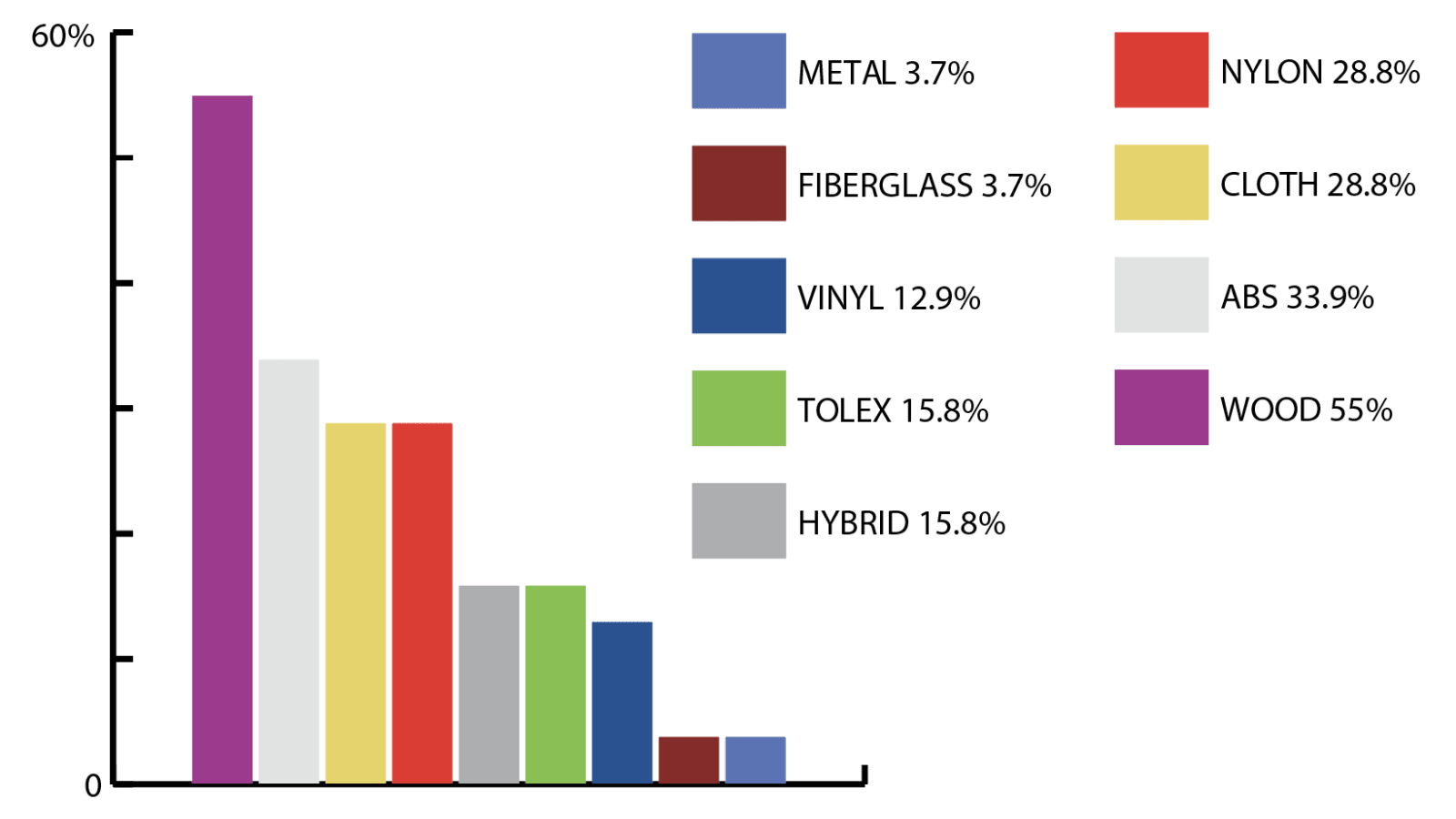 In Case You Missed It – Electric Guitar & Bass Cases and Gig Bags Sales Stay Strong in 2025
