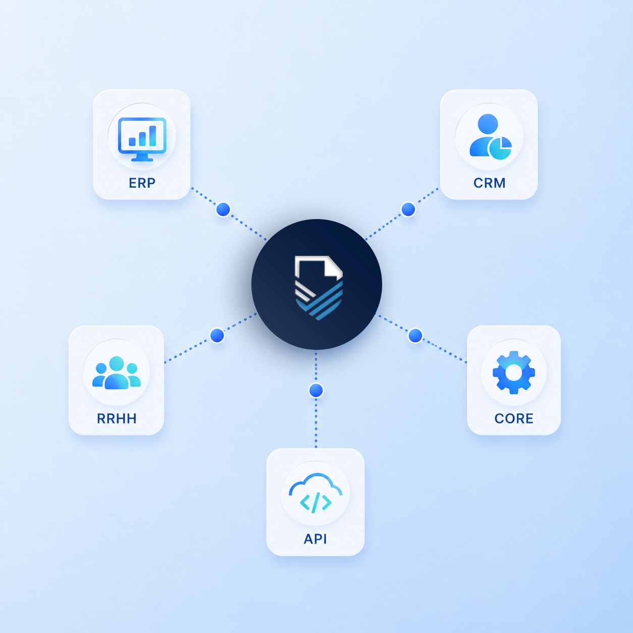 FileOn se integra con cualquier sistema mediante API REST