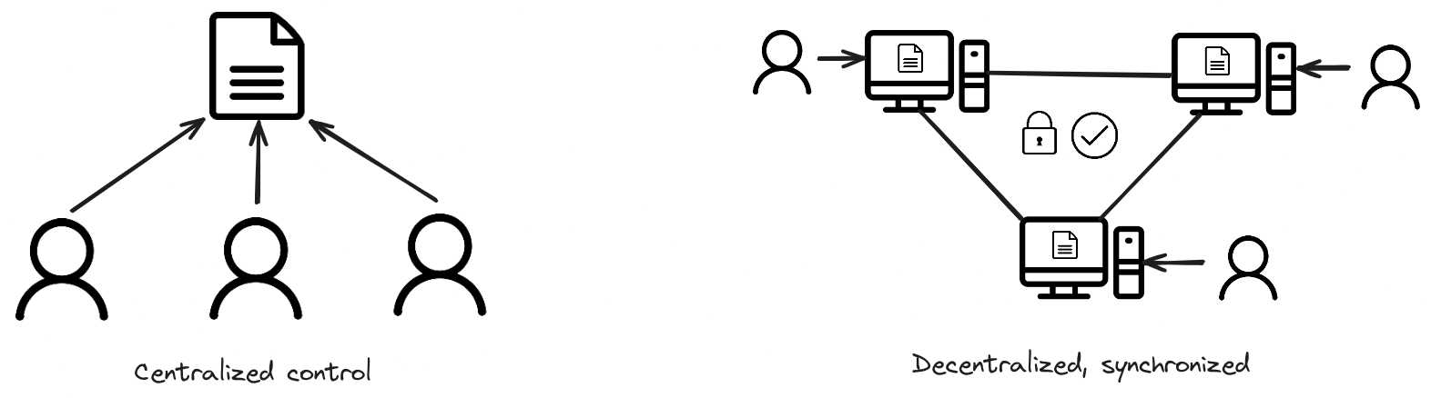 Distributed Ledgers
