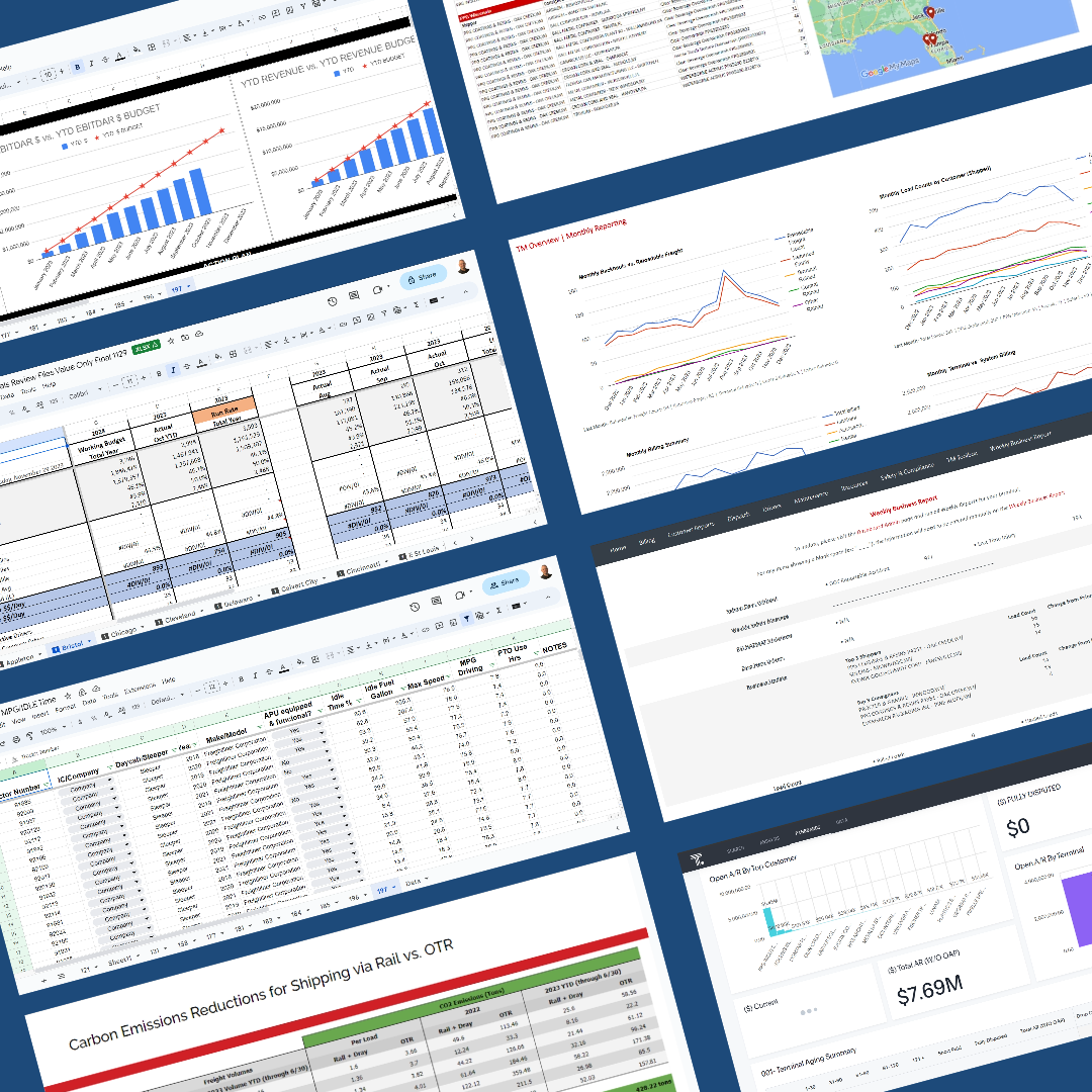 Reporting & Analysis Portfolio