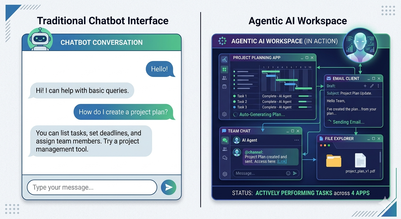 The End of Passive AI: Inside Perplexity Computer