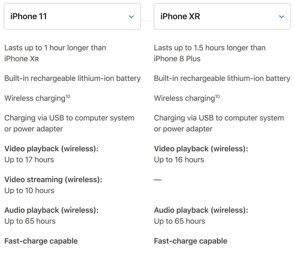 Apple iPhone 10r vs iPhone 11