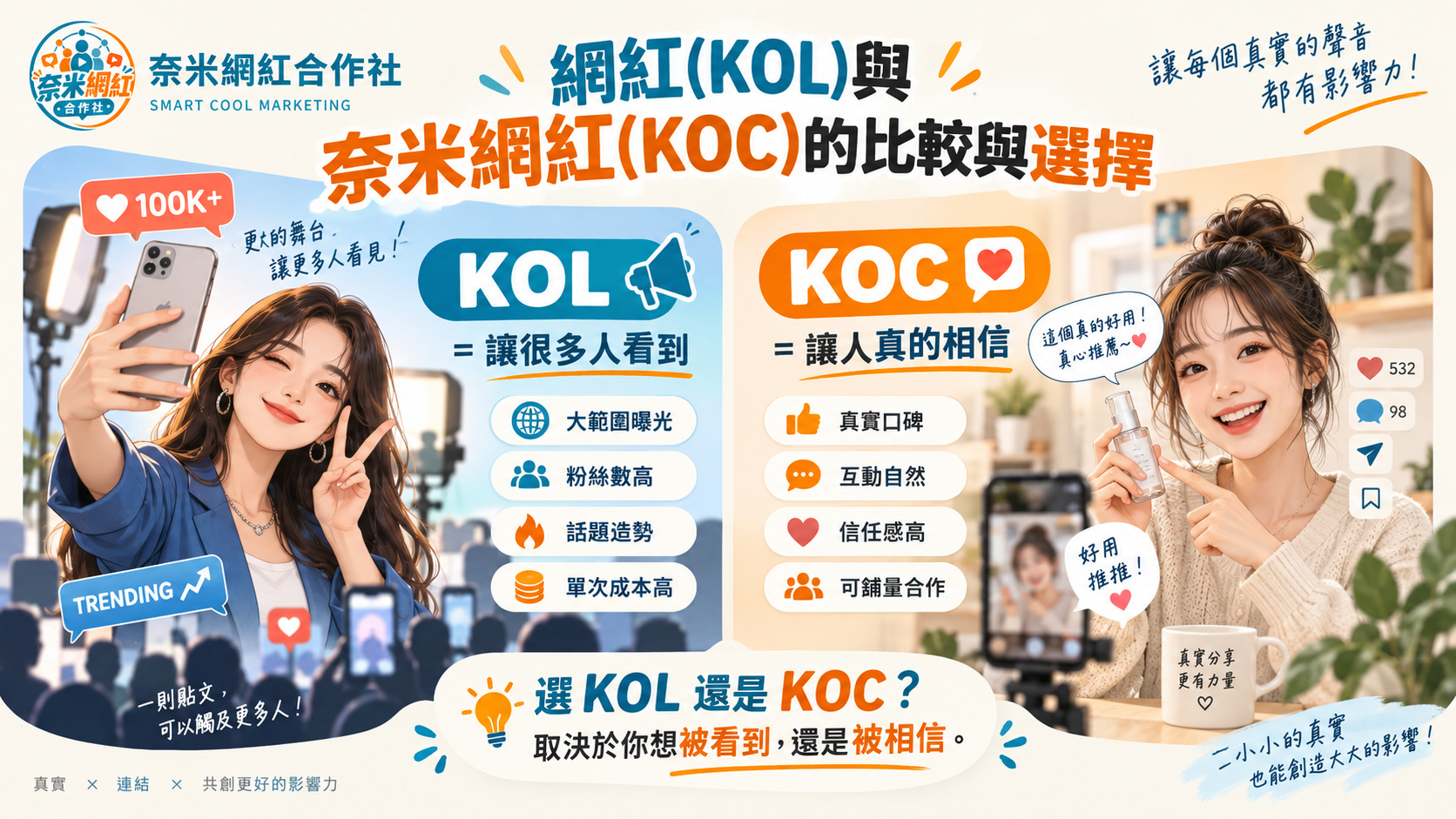 網紅(KOL)與奈米網紅(KOC)的比較與選擇