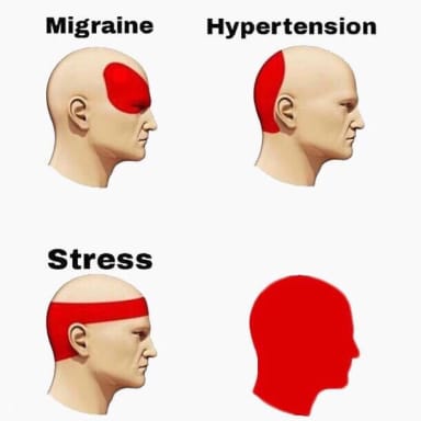 Headaches meme template