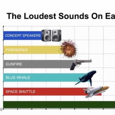 The Loudest Sounds On Earth meme template