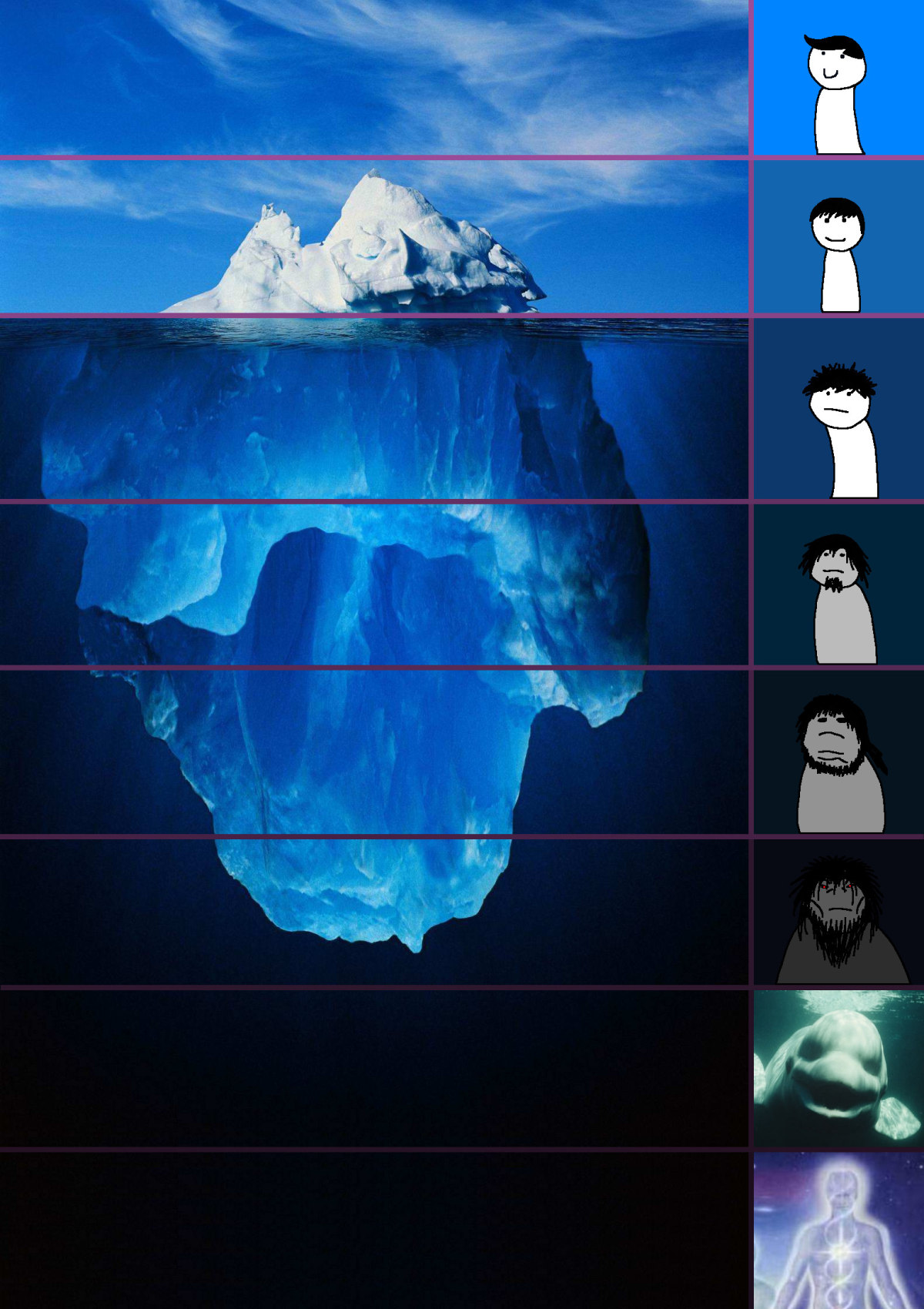 Iceberg Levels Tiers meme template