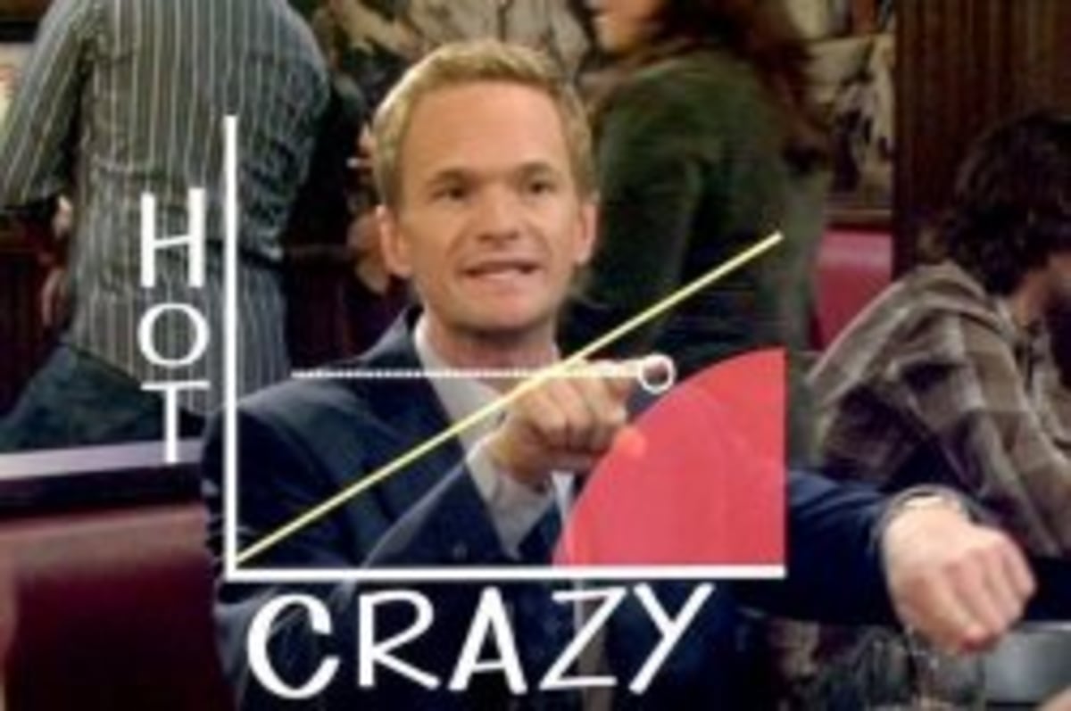 Hot Scale meme template