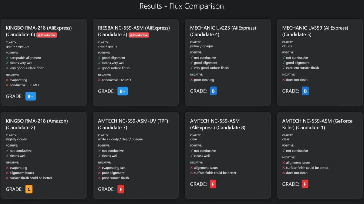 Riesba NC-559-ASM flux being applied. Credit: Bits und Bolts, YouTube