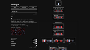 A visual representation of MicroGPT in action, demonstrating its interactive interface. Credit: hackaday.com