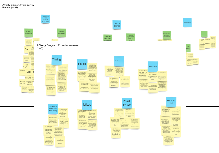 Affinity Diagram