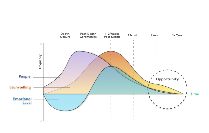 User Journey Map