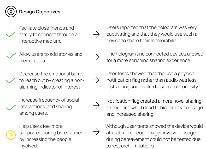 Result and Take-aways: Design Objectives