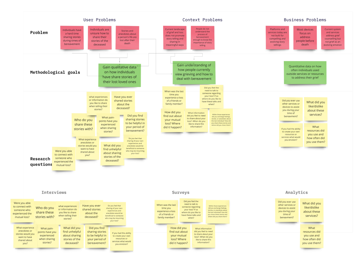 Research Planning