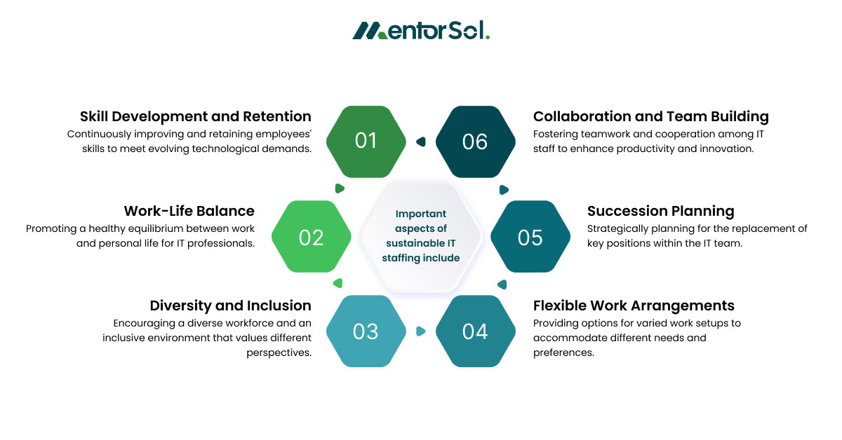 Important aspects of sustainable IT staffing include