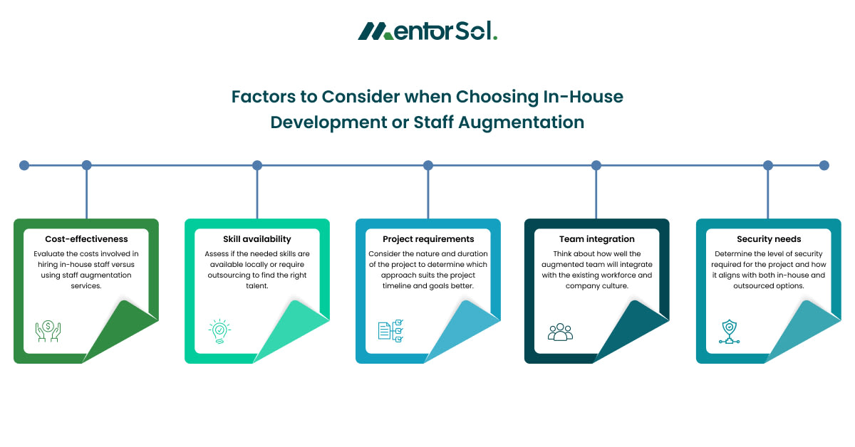 How to Choose the Right Staff Augmentation Pricing Model for Your Business