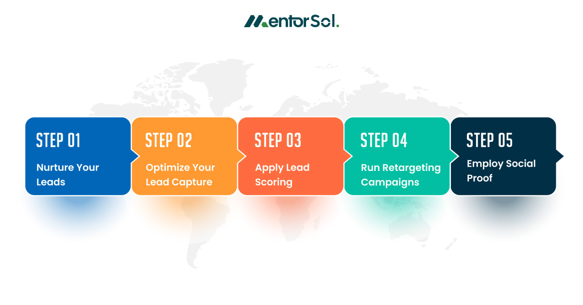 5 strategies for optimizing lead conversion