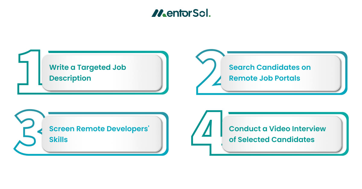 Hire A Remote AI Developer In 24 Hrs - 2025 Guide