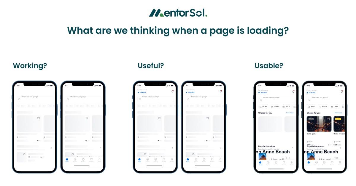 The Complete Front-End Performance Testing Guide - MentorSol