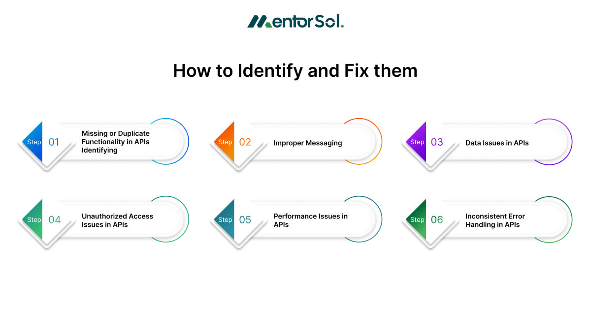 6 Types Of Bugs In API Testing 2025 Updated - MentorSol
