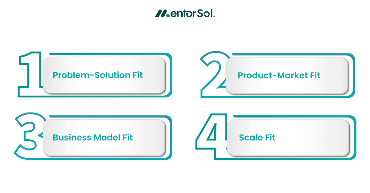 types of product market-fit