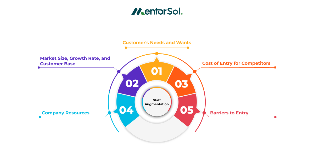 factors of product market fit