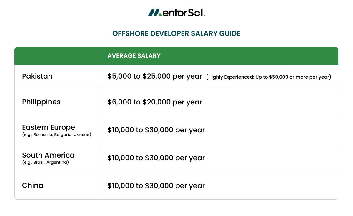offshore developers salary guide