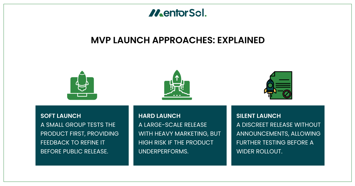 How To Plan And Launch An MVP: A Go-To-Marketing Strategy