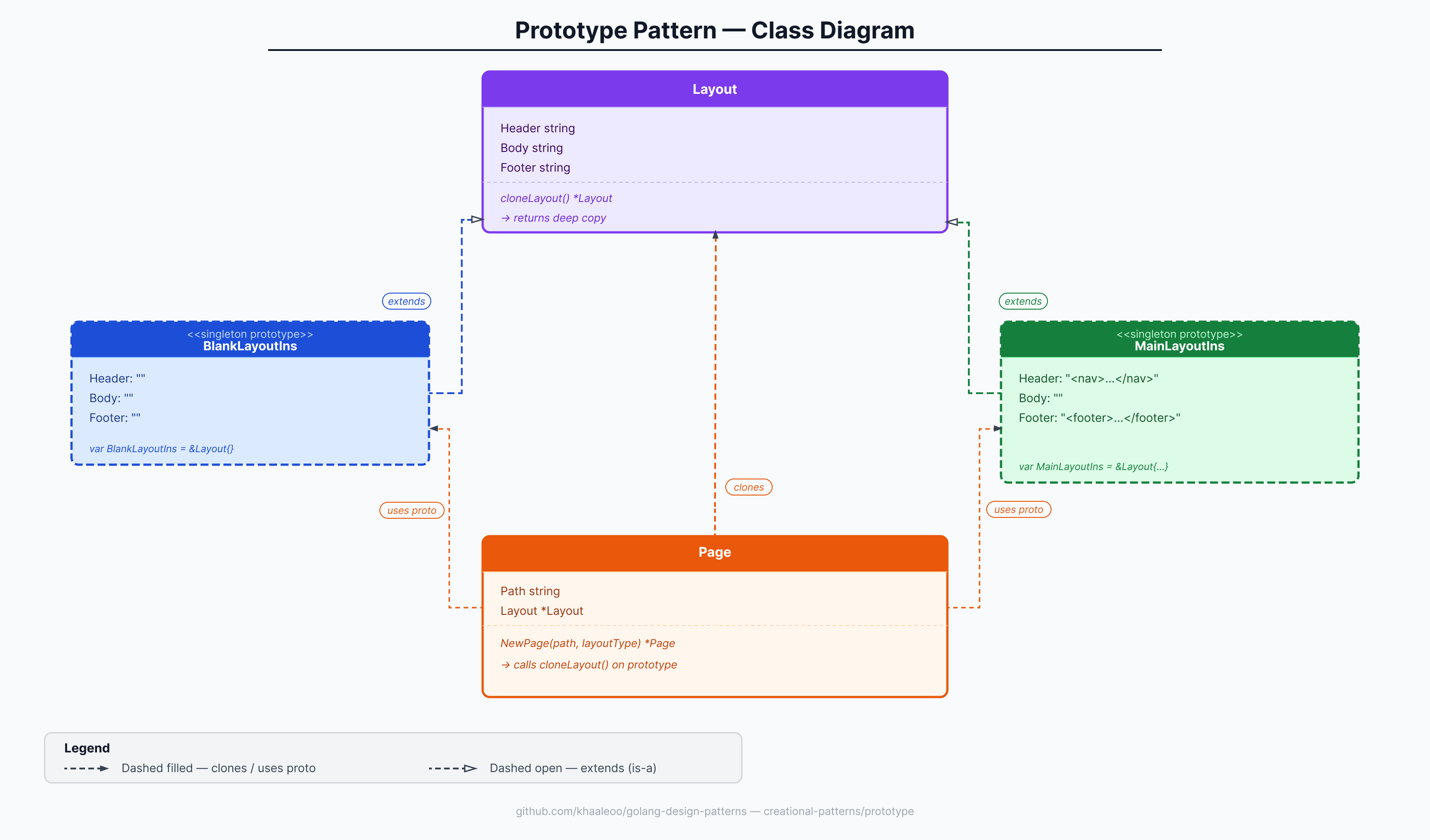 Prototype Class Diagram