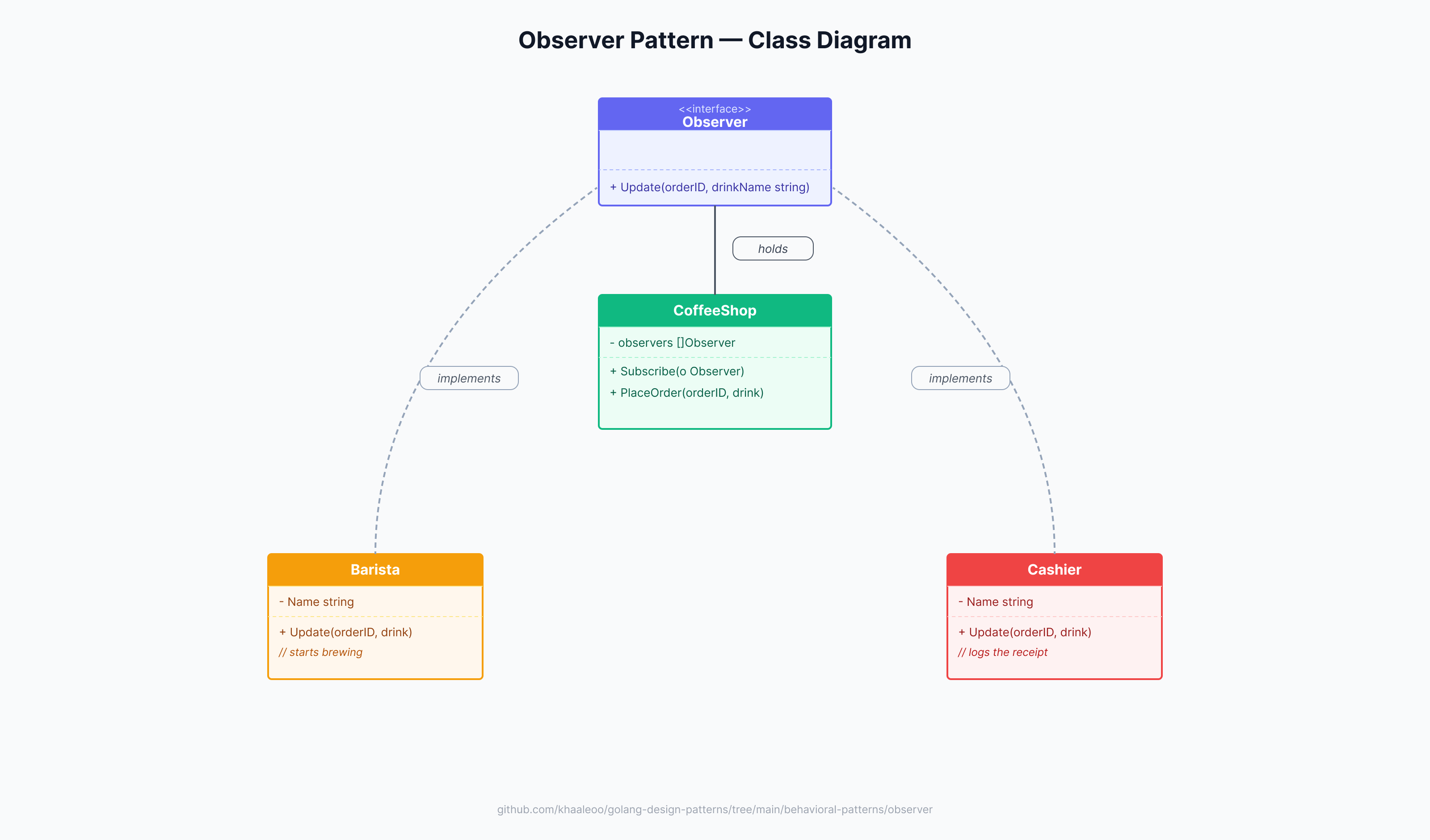 Class Diagram