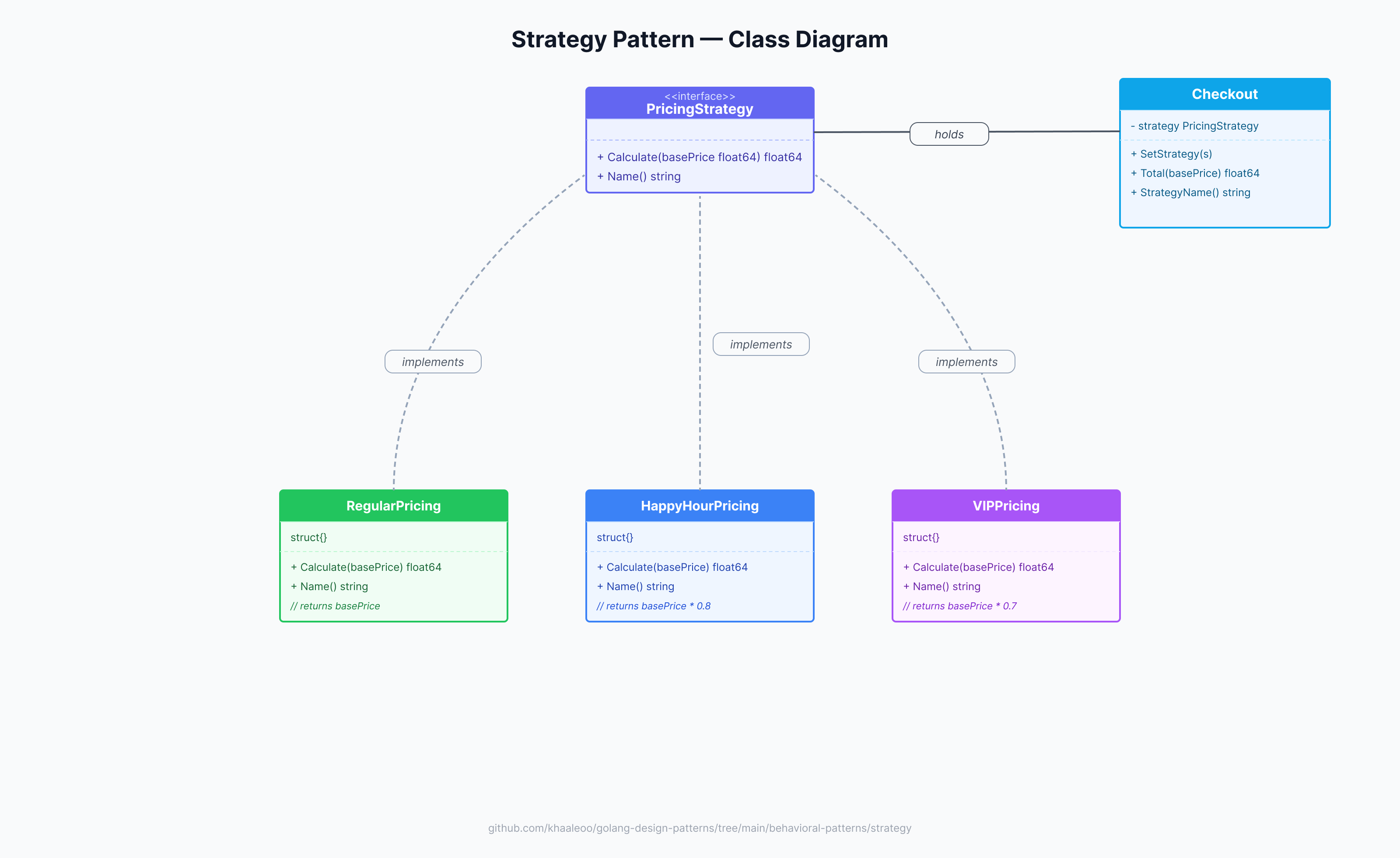 Class Diagram