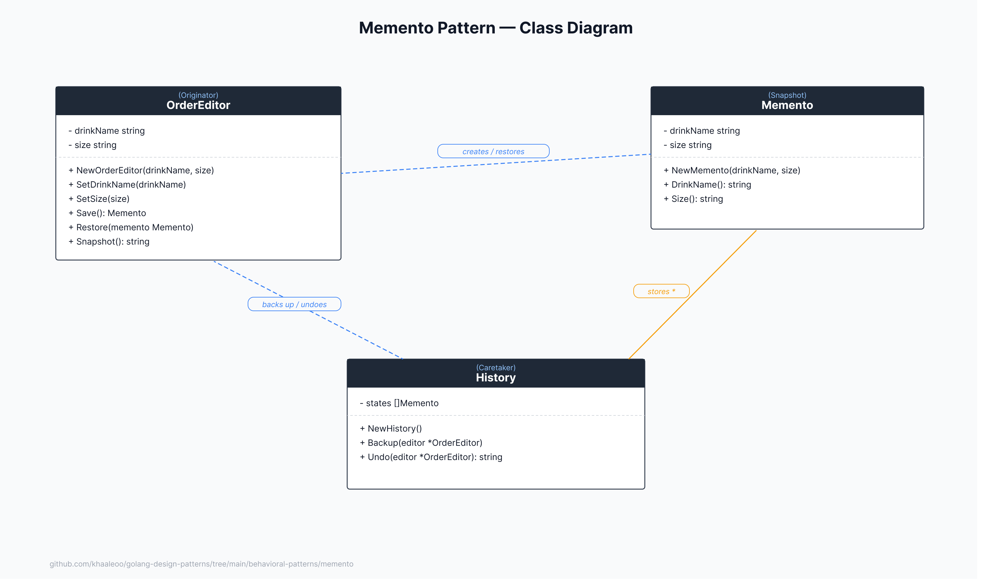 Class Diagram