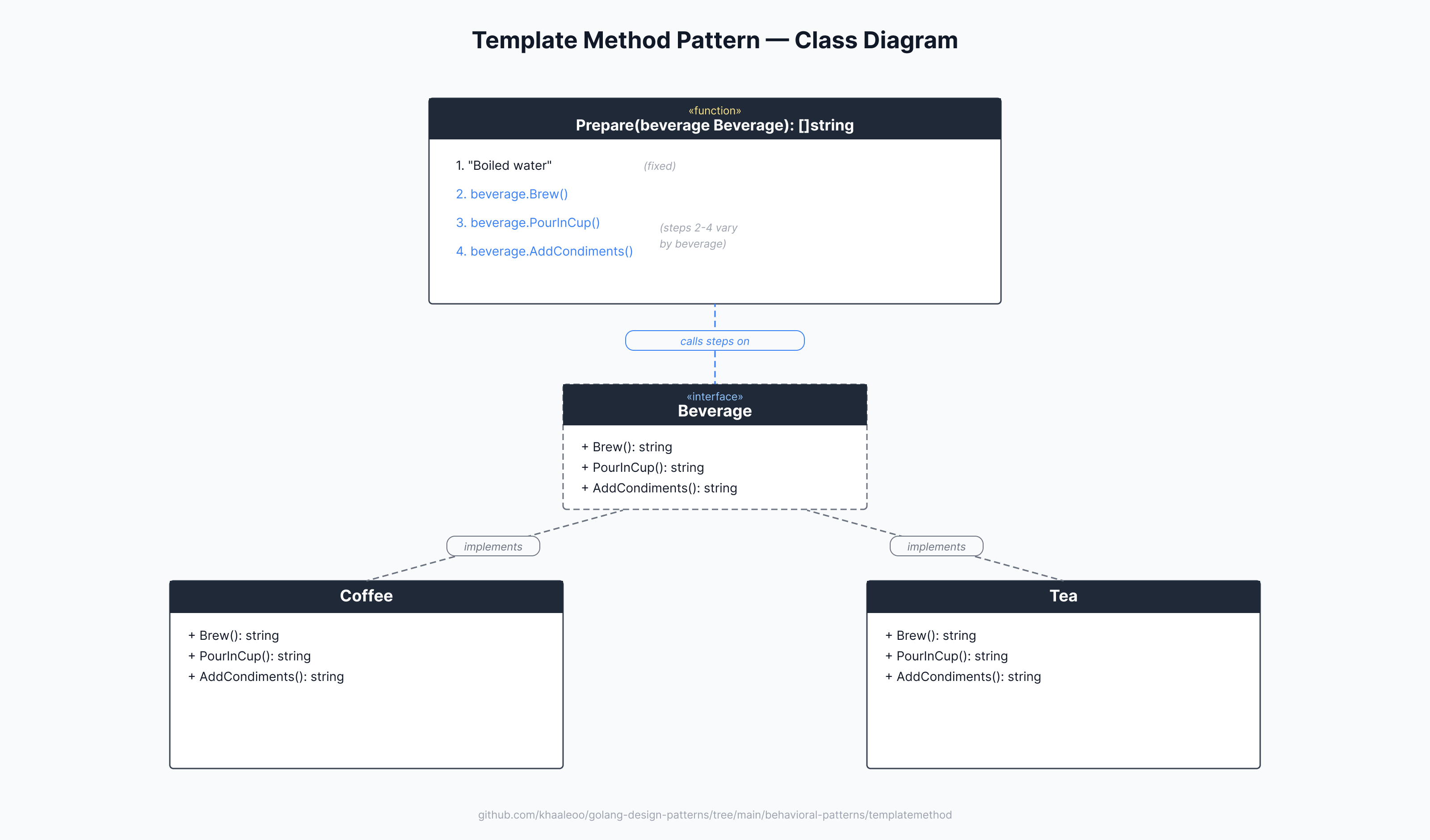 Class Diagram