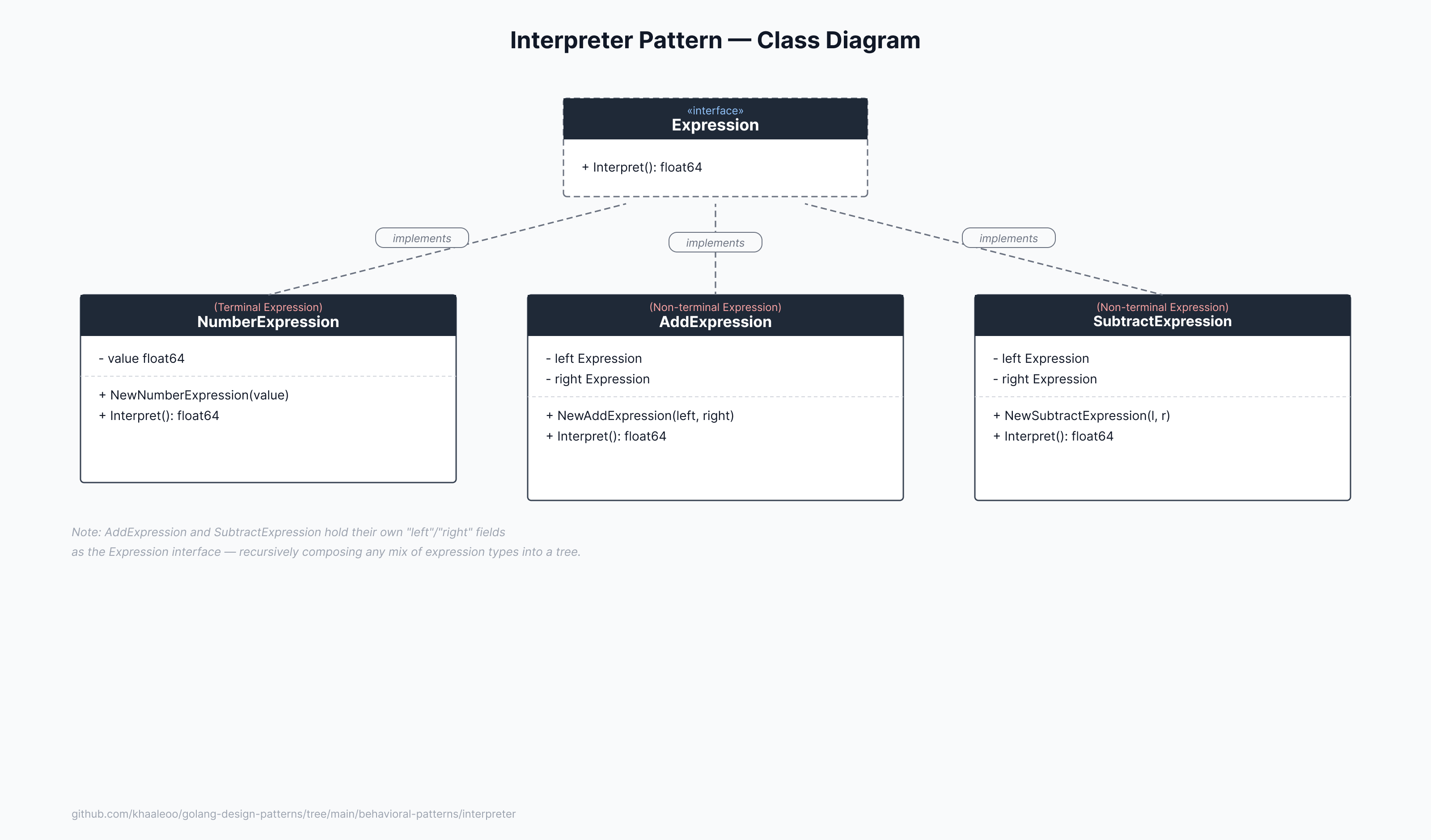 Class Diagram