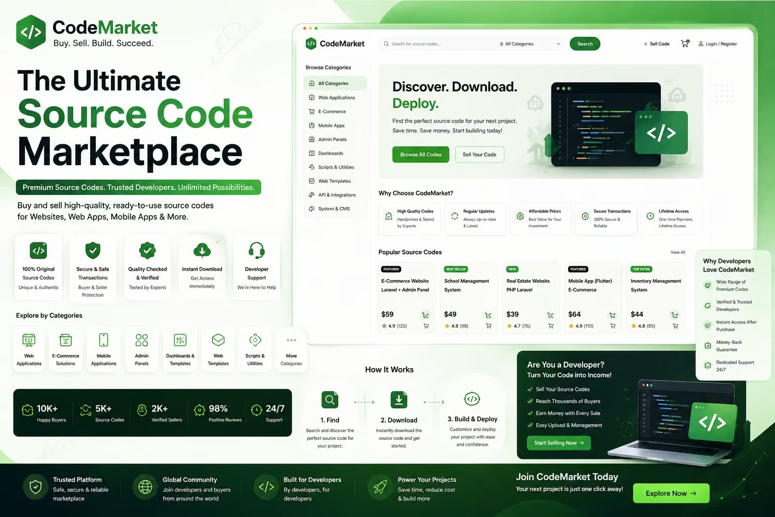 Marketplace with Admin — Buy & Scale with a Complete Source Code Marketplace