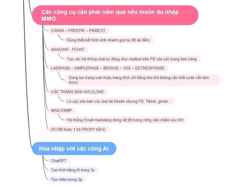 Nội Dung Khóa Học MMO (Aff + Buil Free Traffic): Kiếm Tiền Online