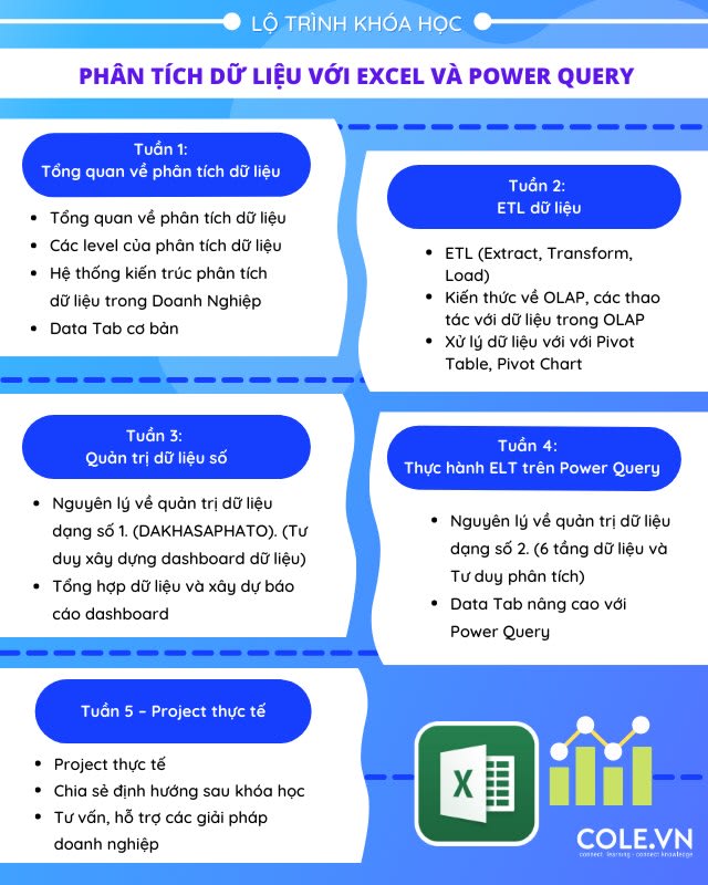 1. Fresher A: Khóa học phân tích dữ liệu với Excel và Power Query cho người mới bắt đầu học