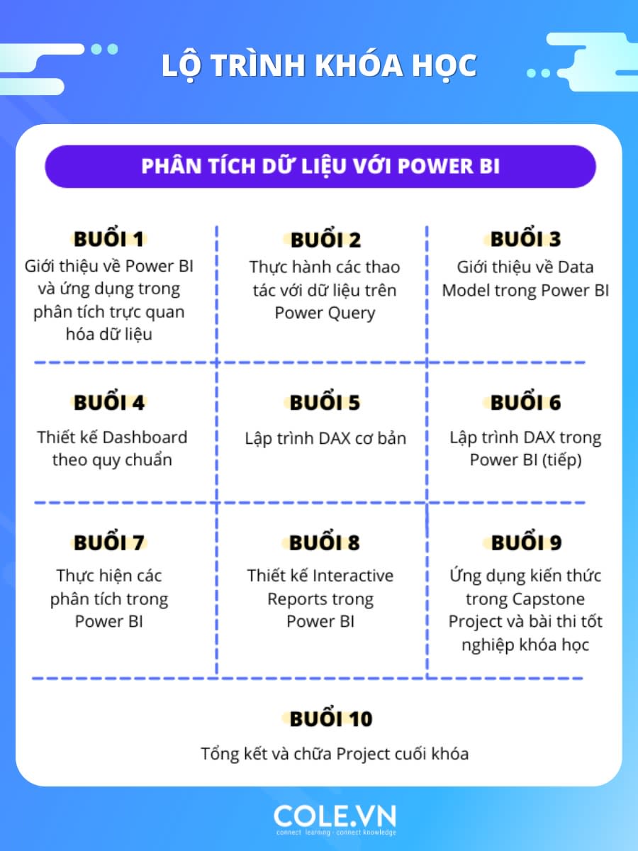 2. Junior B: Khóa học Python cho phân tích dữ liệu