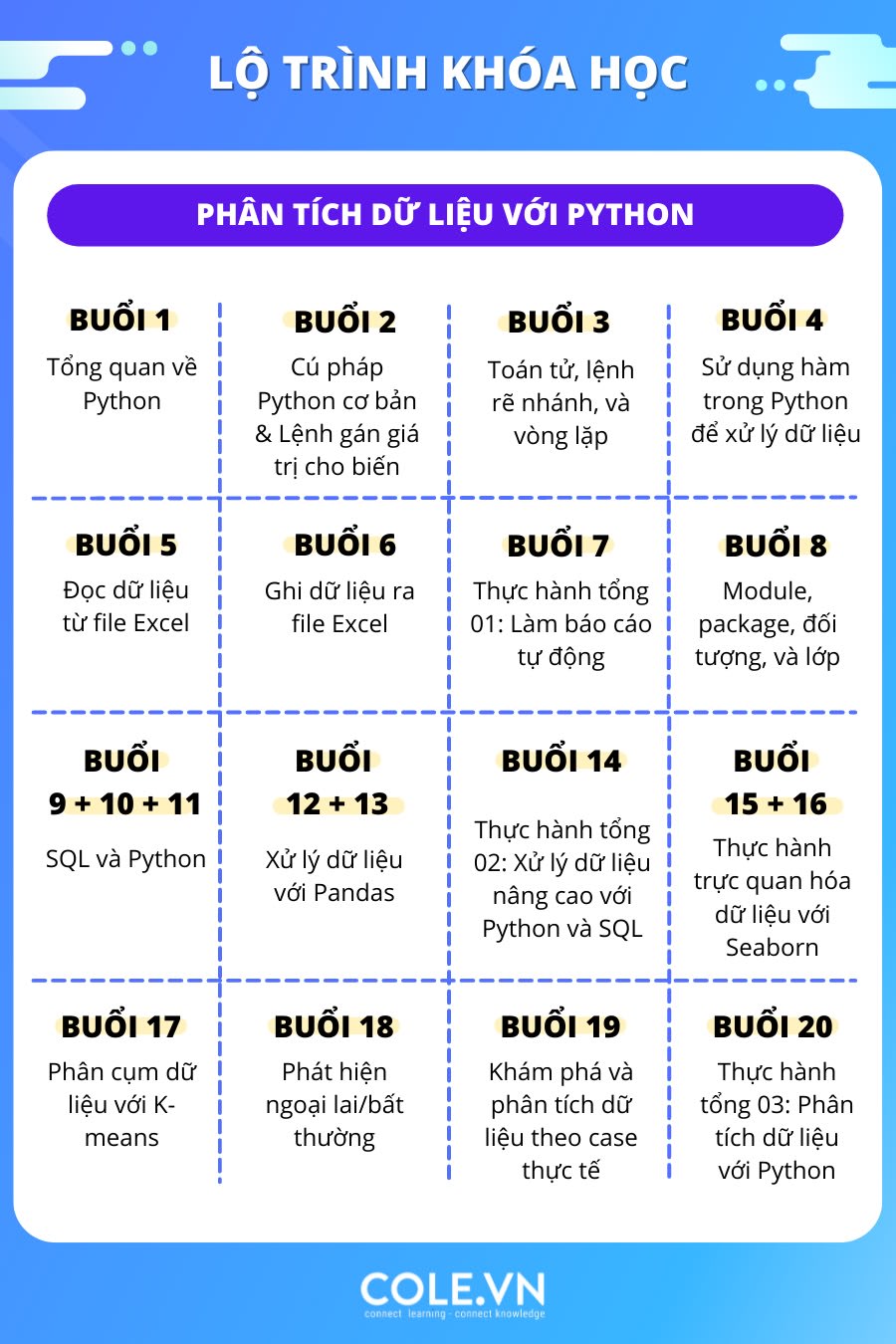 Lớp Senior - Khóa học phân tích định lượng thống kê với R
