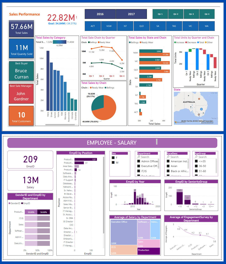 lo trinh tro thanh data analyst theo chuan quoc te cole vn 6