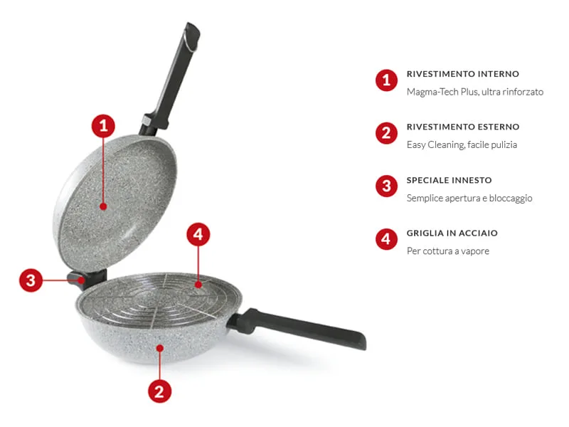 Guida all'uso e manutenzione di una padella induzione Dura Induction Guida all'uso e manutenzione di una padella induzione Dura Induction