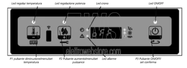 Qlima Stufa A Pellet TECTRO TBH 146 Slim 4620 Watt