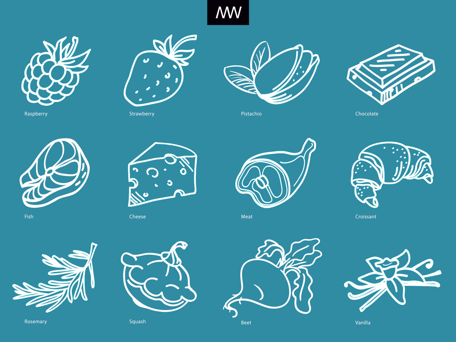 Makanan, dribble.com