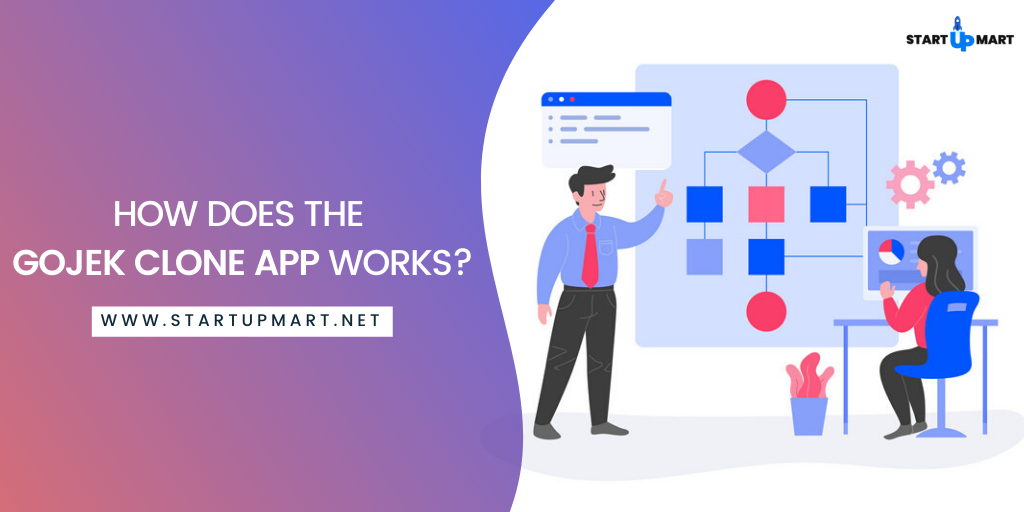 How does the Gojek Clone App Works?