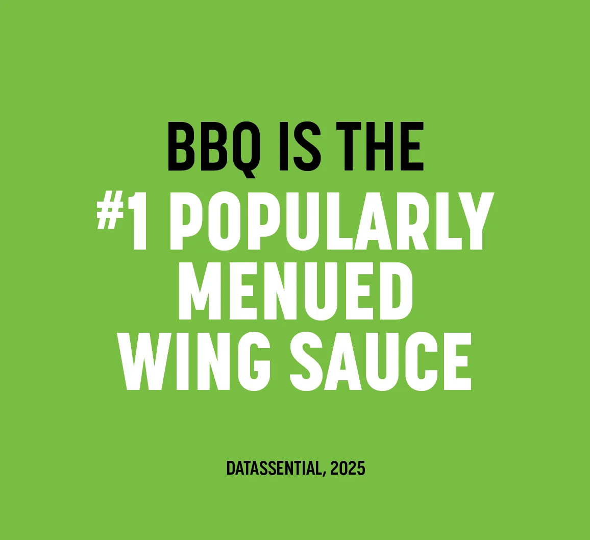 BBQ is the #1 Popularly Menued Wing Sauce