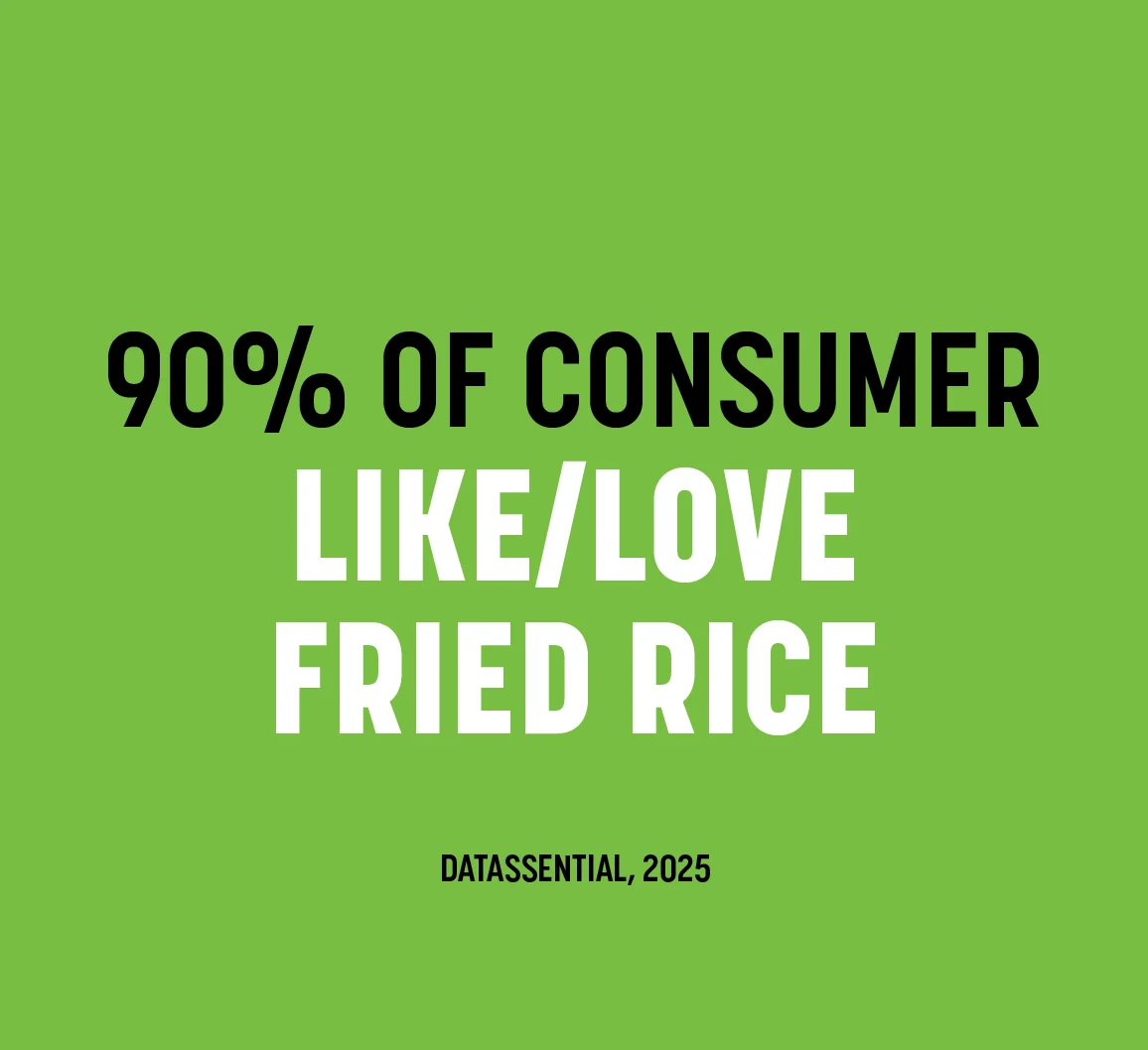 90% of consumer like/love fried rice