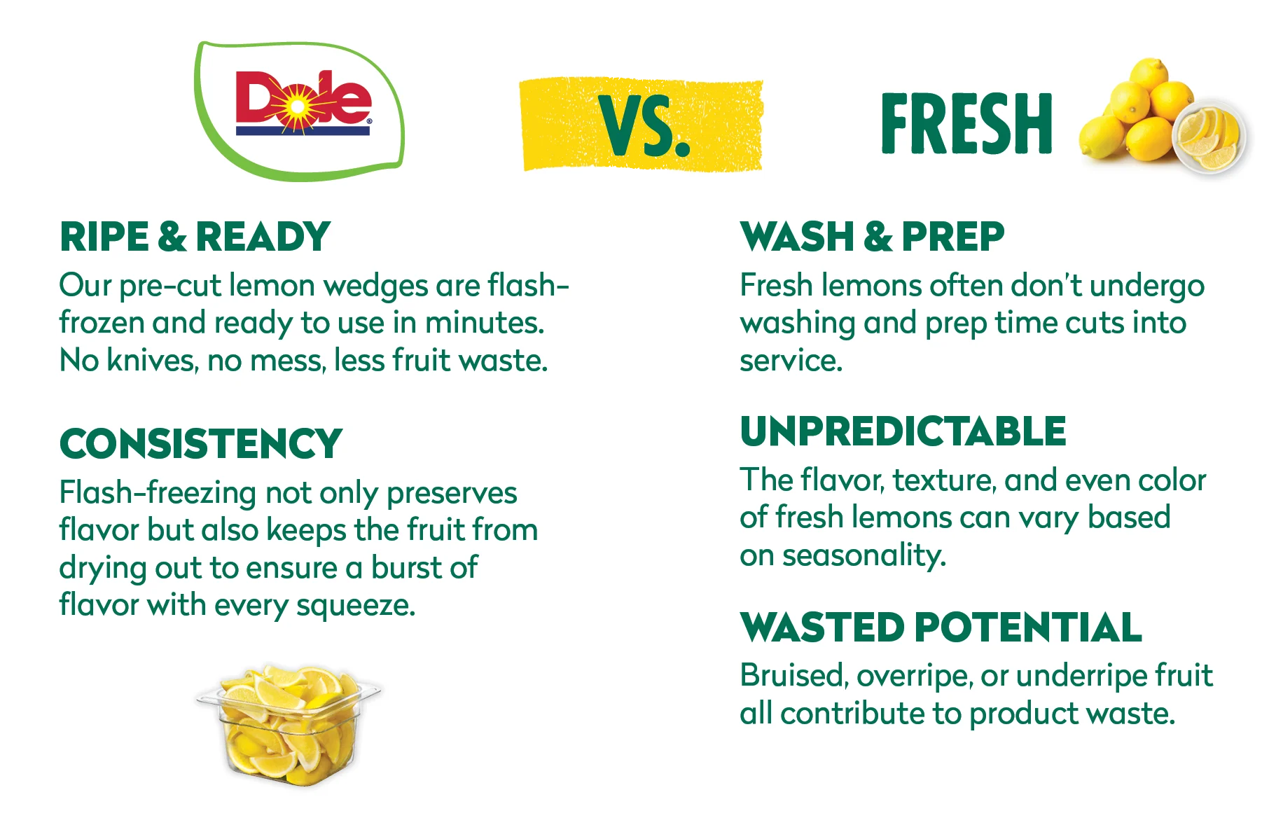 Dole® Lemon Wedge vs